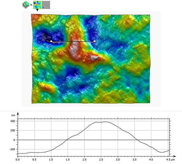 When Surface Metrology Gets Difficult: Why SEM Has a Role to Play