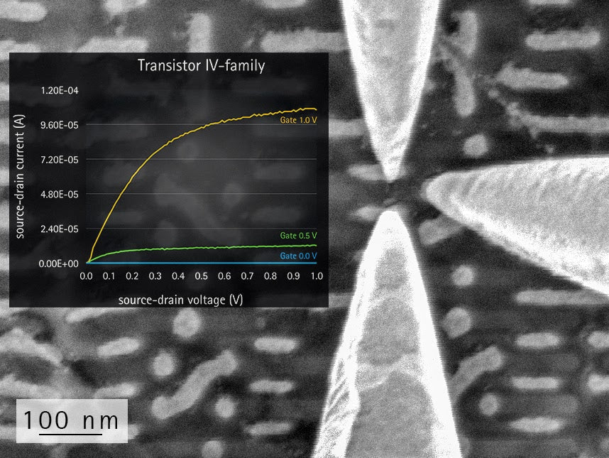 Advances in SEM-based nanoprobing - Electrical Fault Localization and Failure Analysis