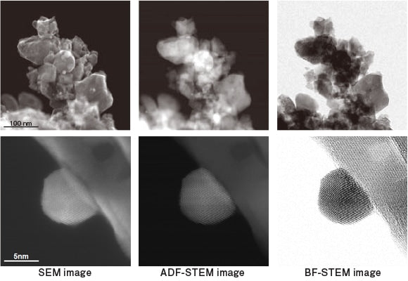 Au/CeO2 catalyst SEM/ADF-/BF-STEM images (upper), and respective high resolution Au particle images (lower)